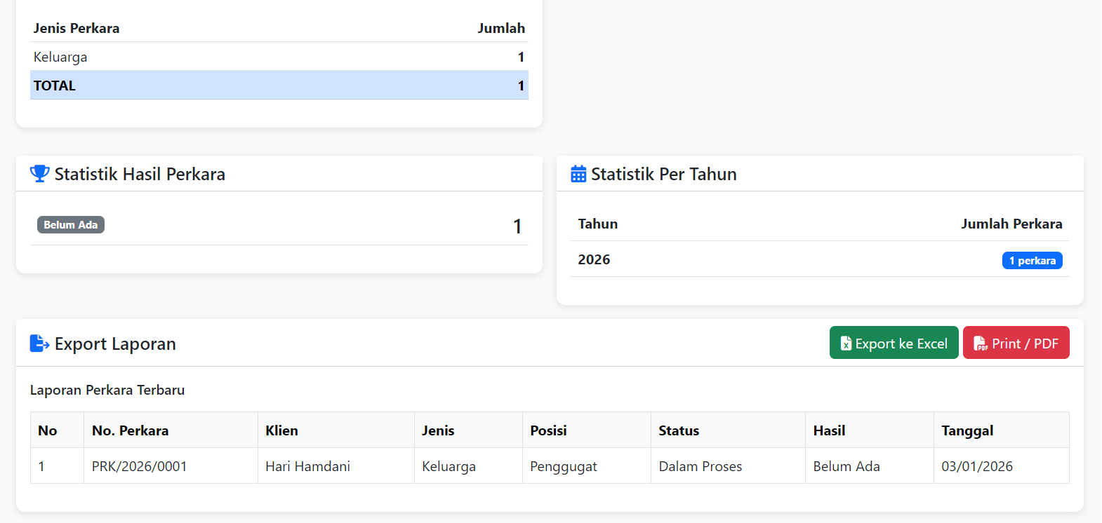 Aplikasi Manajemen Perkara Hukum Untuk Lawyer/Pengacara