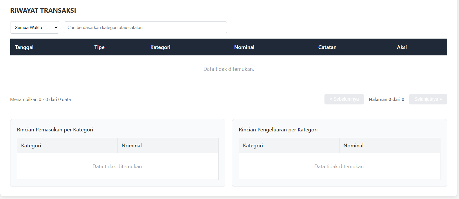 Laporan Keuangan Pribadi
