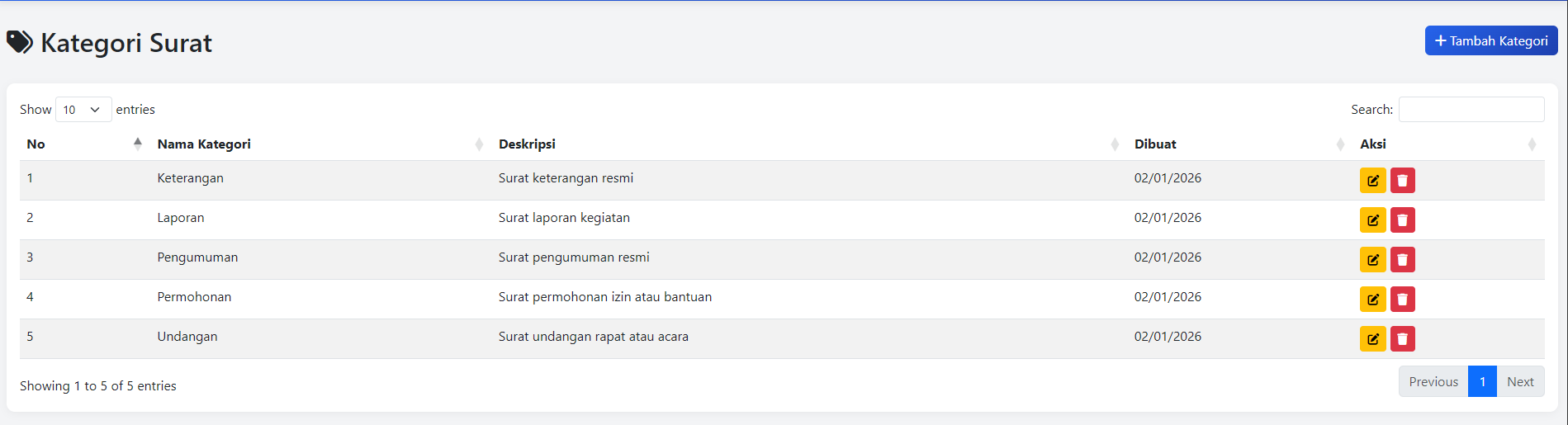 Aplikasi Arsi Surat