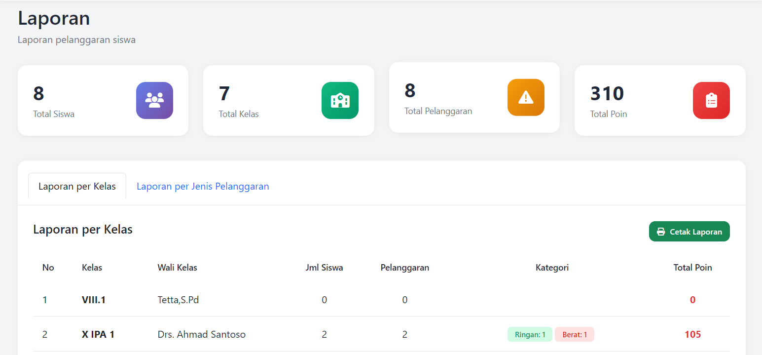 Aplikasi Pelanggaran Siswa di Sekolah